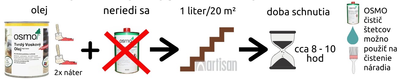 Grafický nákres k produktu Tvrdý voskový olej protišmykový